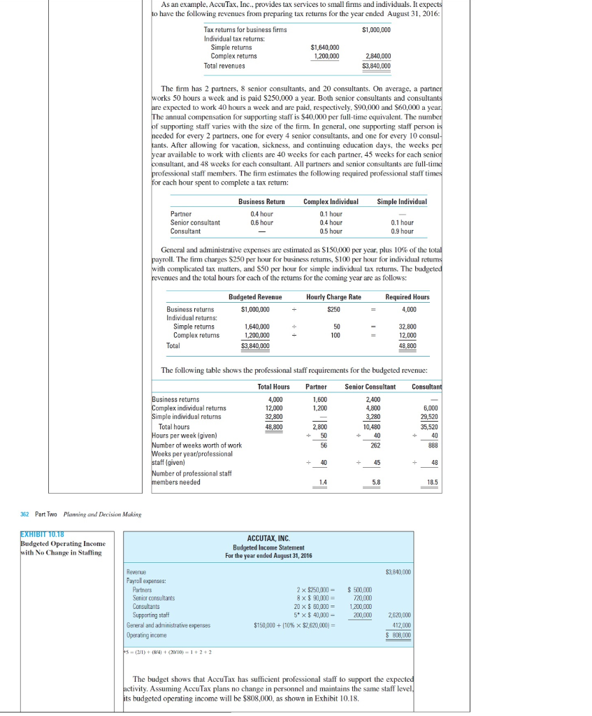 Income For the Year ended August 31, 2016 Revenue Payroll expenses: Partner
