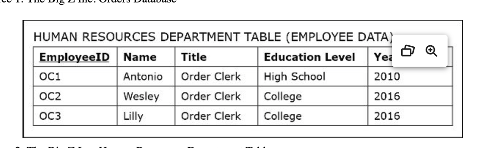 including: depot ID depot size depot zip order clerk, including: order clerk