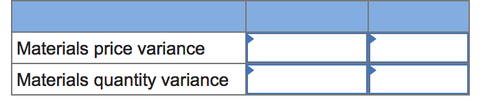 manufacturing overhead Total standard cost per unit Standard Quantity or Hours 2.5