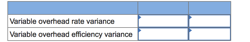 $22.50 per hour $ 3.50 per hour Standard Cost $50.00 31.50 4.90