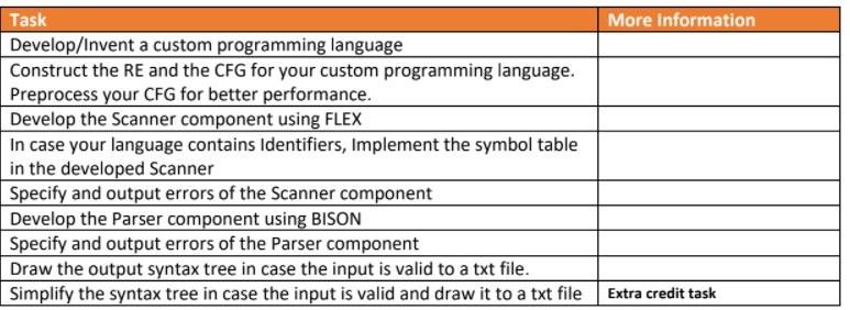  implementing a compiler with this tasks and finally tested it (example