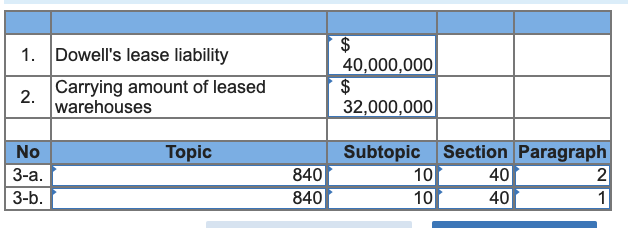 FASB ASSIGNMENT **Please help clarify** **The answers to the question below got