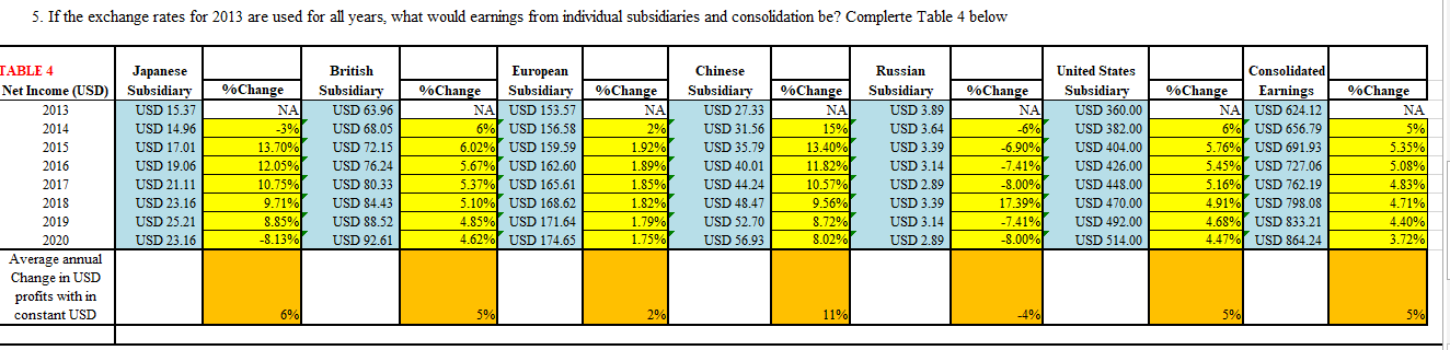 impact of the volatility of exchange rates on its consolidated profits. 4.