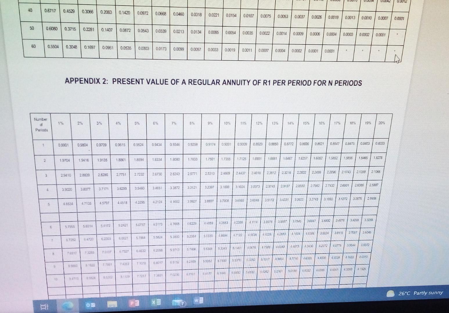 Rate of Return (on average investment) of Project B (expressed to two