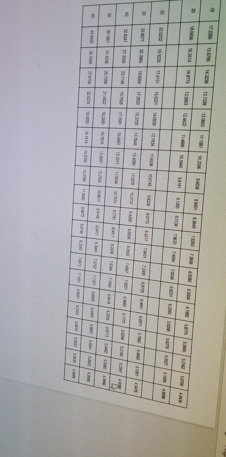 Value of each project. (Round off amounts to the nearest Rand.) (6