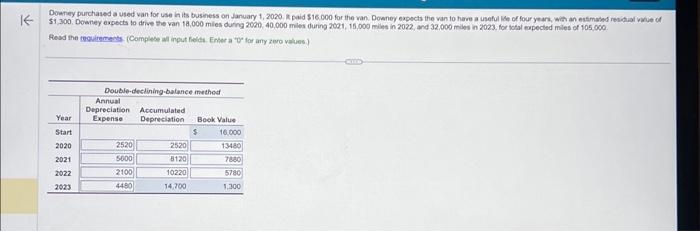  fiesd the (Complese al input heids. Enber a "Or far any