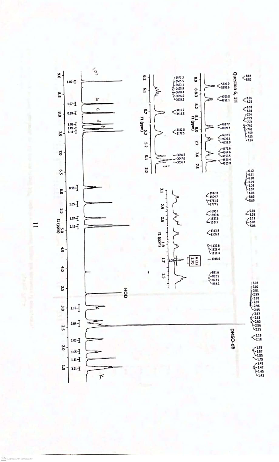  Please label all these peaks for cinchonidine 