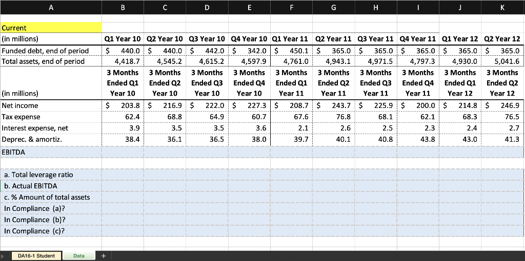 with the debt agreement are debt covenants, which place restrictions on the