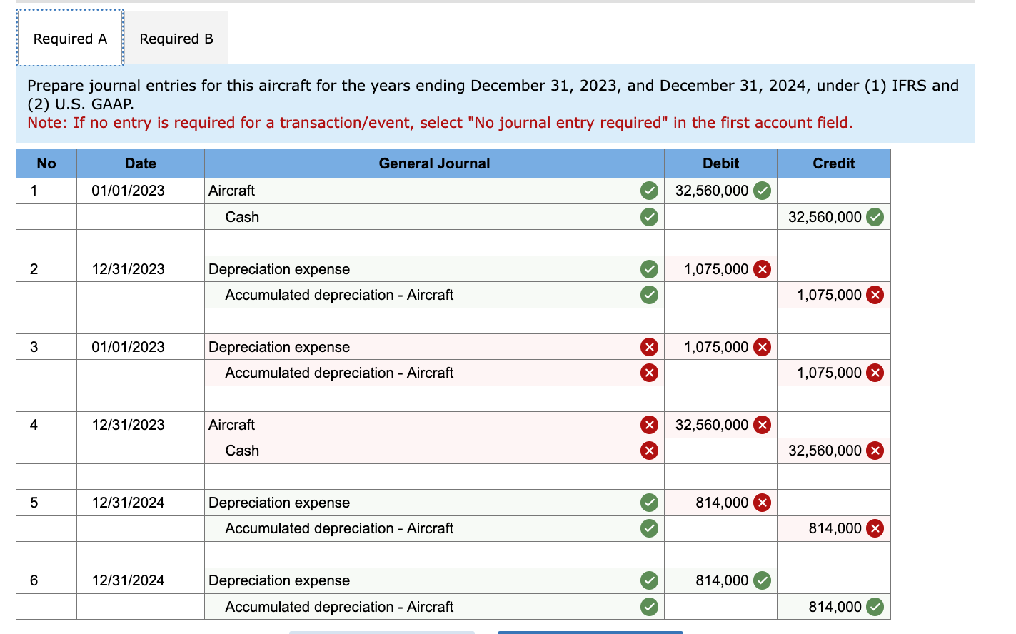 company using U.S. GAAP. Thus, IFRS balances must be converted to U.S.