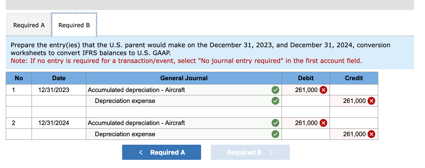 cash to acquire an aircraft on January 1, 2023, at a cost