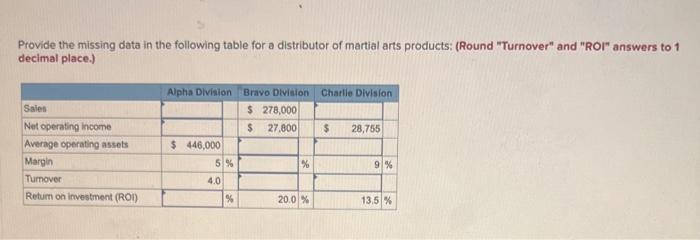  Provide the missing data in the following table for a distributor
