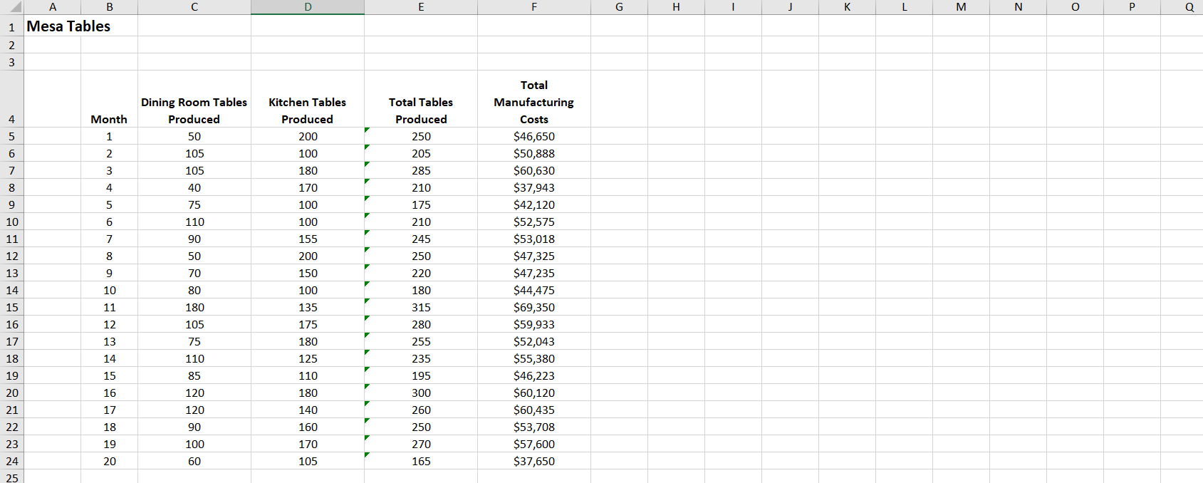 Problem 2. Cost Analysis & Regression (20%) Mesa Table Company produces two