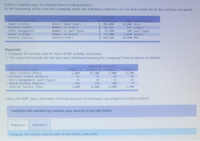  Sultan Company uses an activity-based costing system At the beginning of