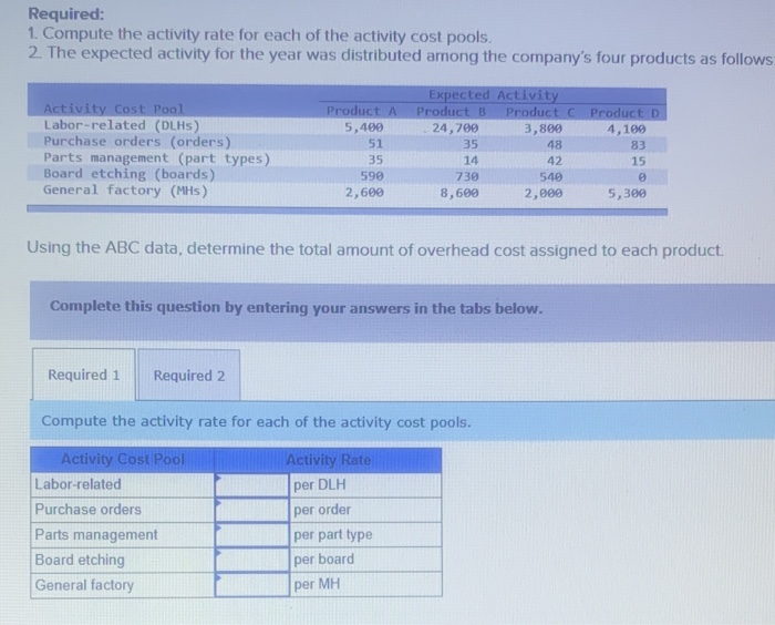 the year, the company made the following estimates of cost and activity