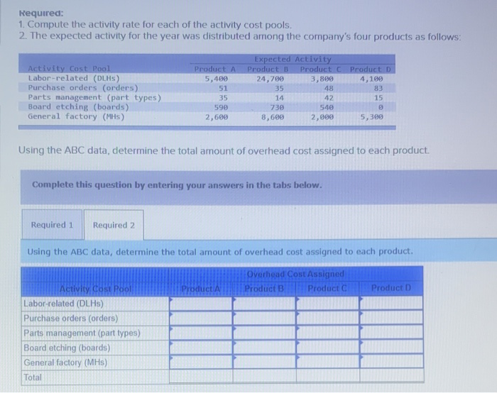 for its five activity cost pools: Activity Cost Pool Labor-related Purchase orders