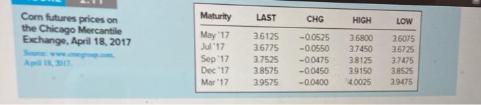 futures listings for corn in Figure 2.11. Suppose you buy one contract