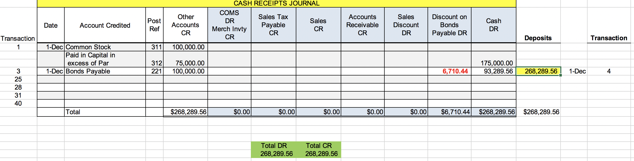 for recording transactions and preparing financial statements for December of the current