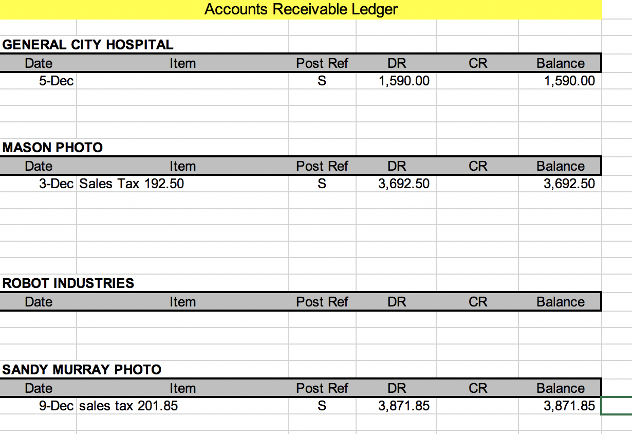only. In addition, it uses the following ledgers: General, Accounts Receivable, Accounts