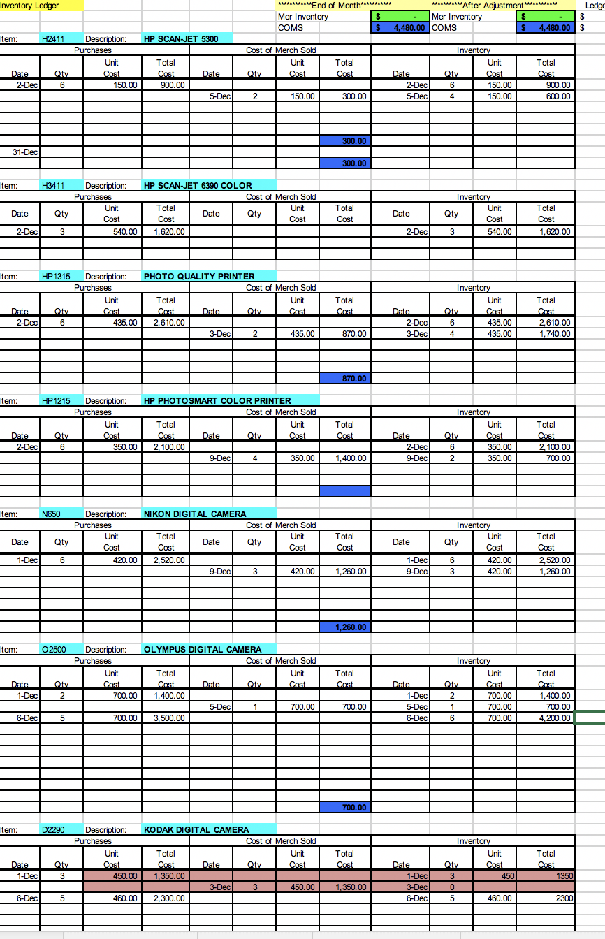 December, no merchandise inventory is on hand. Each time merchandise inventory is