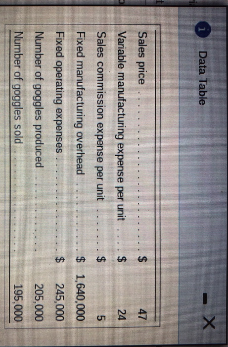 Which statement shows the higher operating income? Why? 1 Data Table Sales