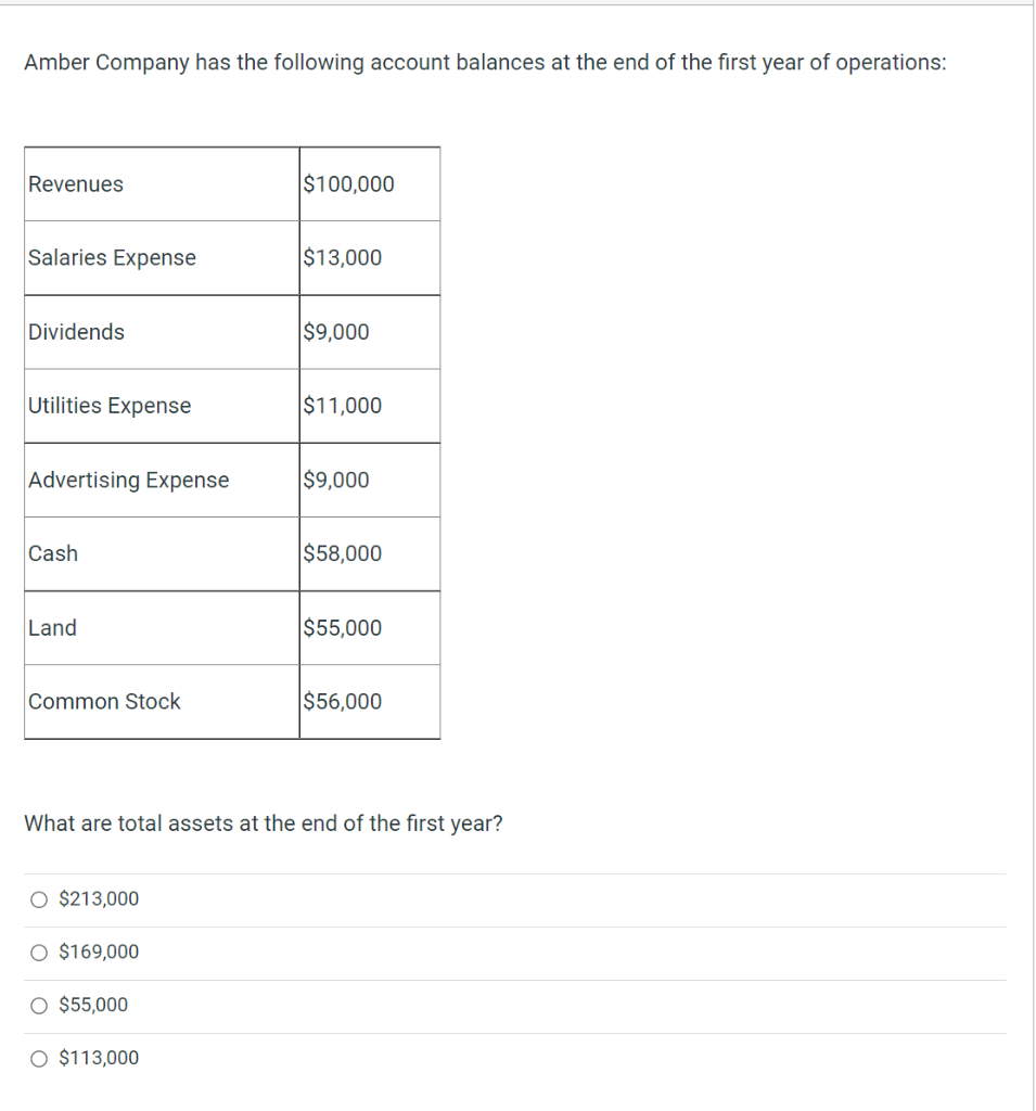 17 1 pts Lomond Company purchased analytics equipment for $200,000 on January