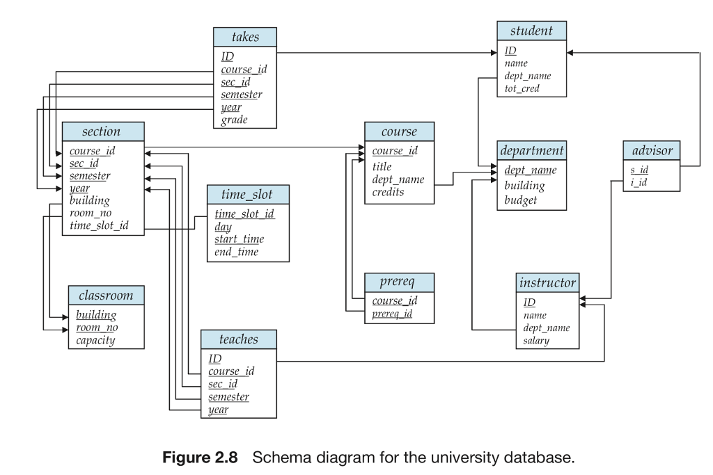 Please help me with this question. I would Really appreciate it. student