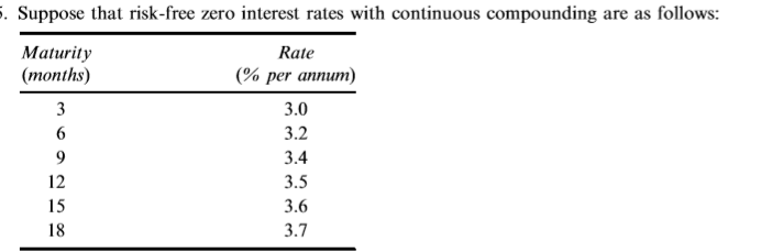 Problem 4.5: Problem 4.6: Assuming that risk-free zero rates are as in