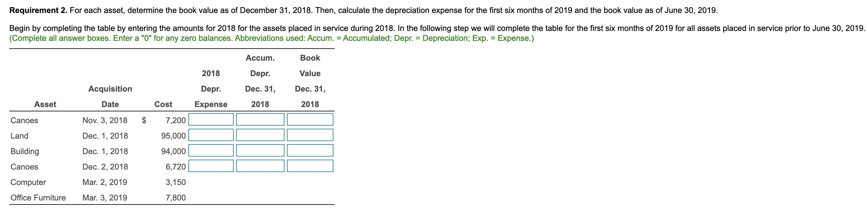 Requirement 2. For each asset, determine the book value as of