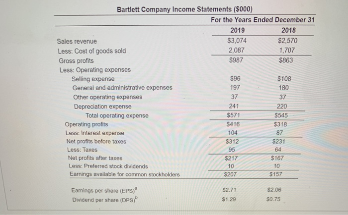 2019 mm Bartlett Company Income Statements Bartier Company Balance Sheets Bartion Company