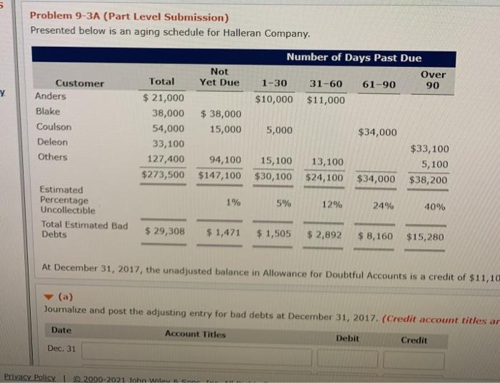  Problem 9-3A (Part Level Submission) Presented below is an aging schedule
