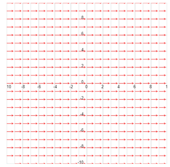 Python, with matplotlib Vector field with divergence = 2X: Vector field with