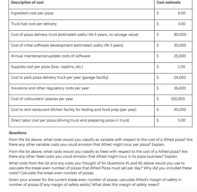need help with this need help with this Description of cost Ingredient