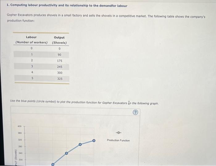  1. Computing labour productivity and its relationship to the demandfor labour