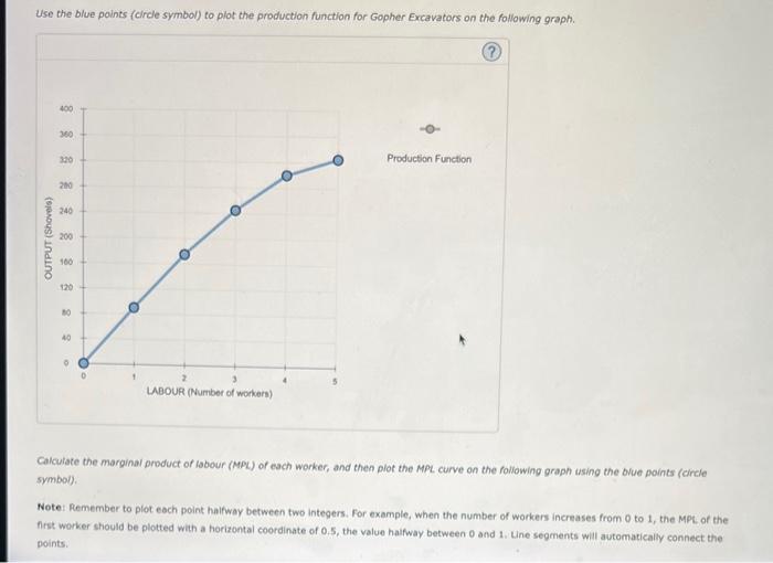 Gopher Excavators produces shovels in a small factory and sells the shovels