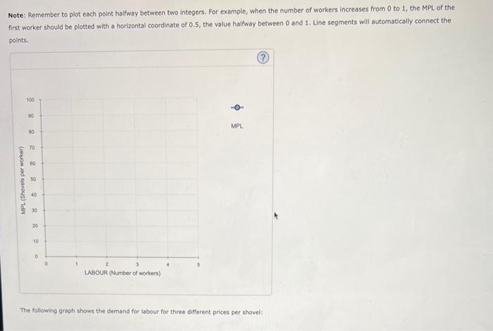 in a competitive market. The following table shows the company's production function: