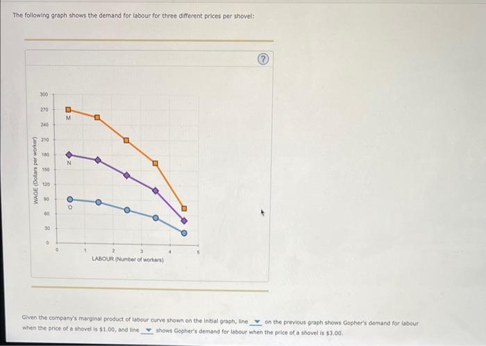 Use the blue points (circle symbol) to plot the production function for