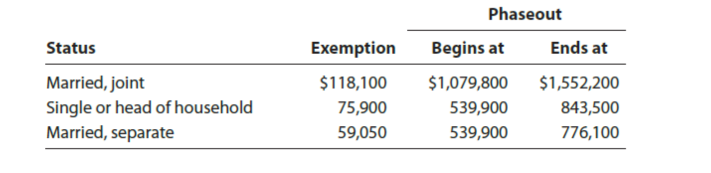 provides you with the following information for 2022: Click here to access