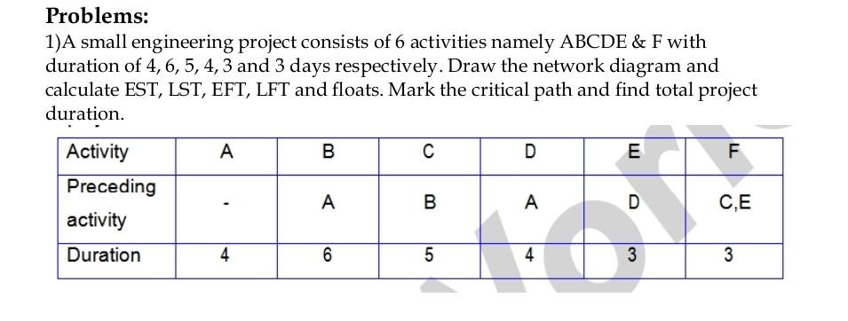 solve correctly, if you give an incorrect solution you get a