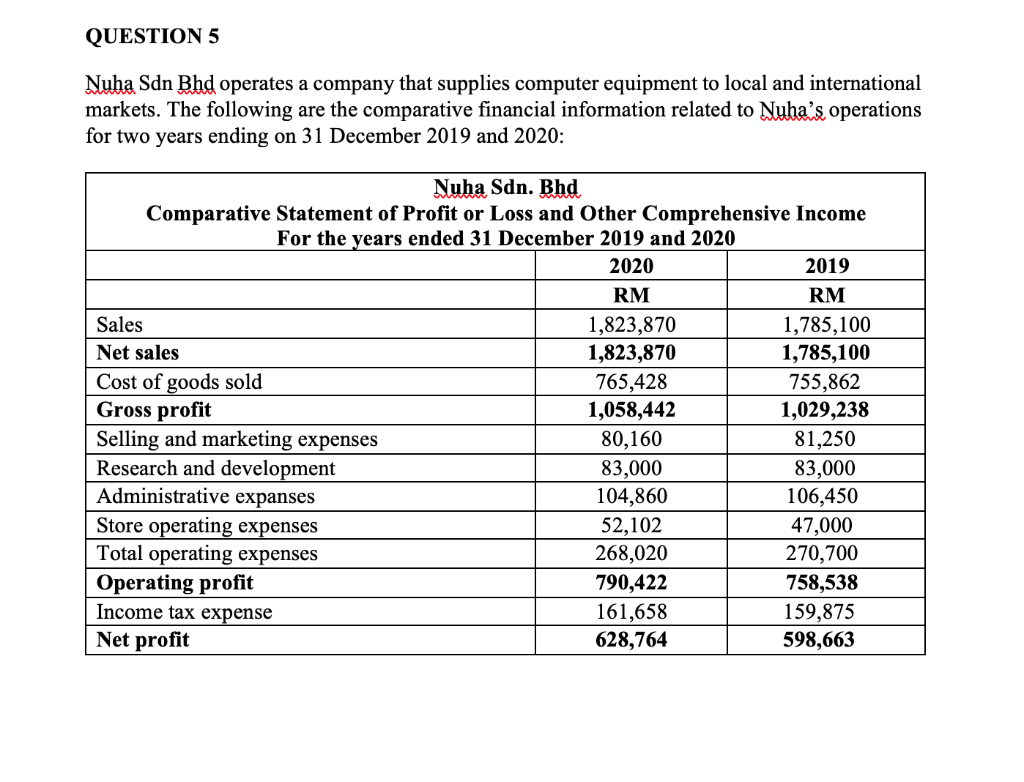 NOTE: PLEASE ANSWER ALL THE QUESTION QUESTION 5 Nuha Sdn Bhd