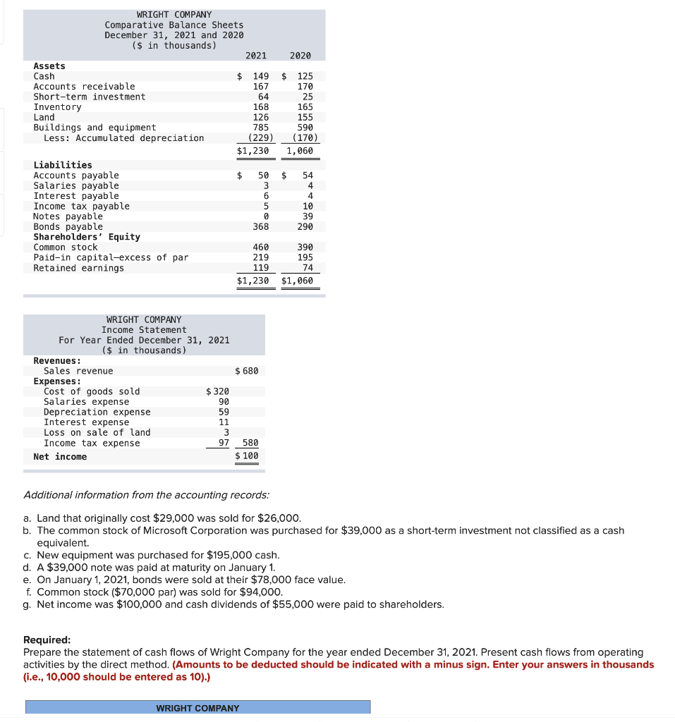 I need help with this question: The comparative balance sheets for 2021