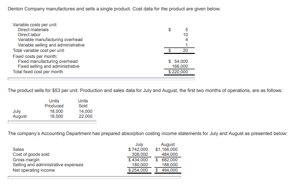 August Denton Company Variable Costing Income Statement July August Variable expenses: Fixed