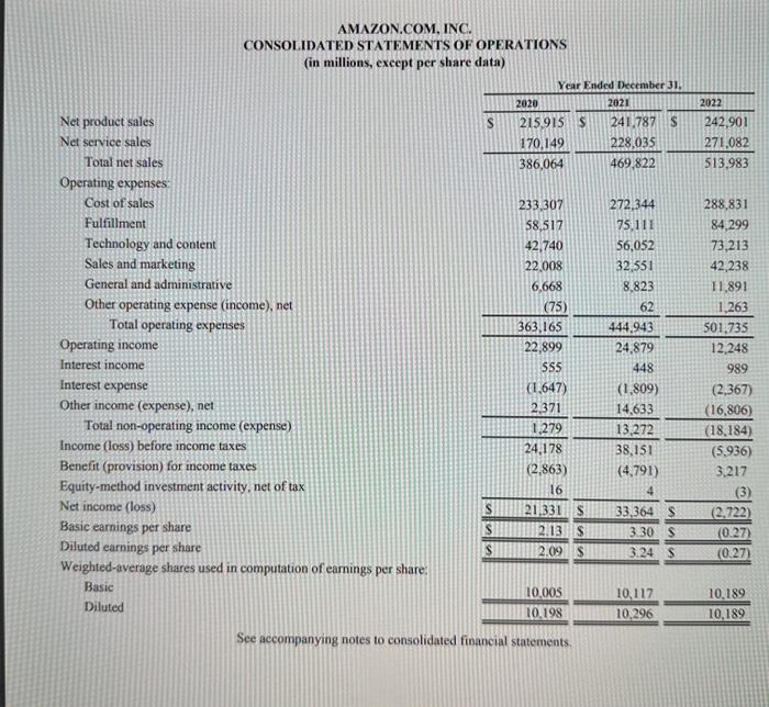 Is this correct? will lik, if replied asap please!! AMAZON.COM, INC. CONSOLIDATED