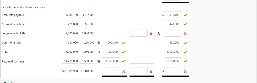 liability) Assume that the parent company acquires its subsidiary by exchanging 112,000