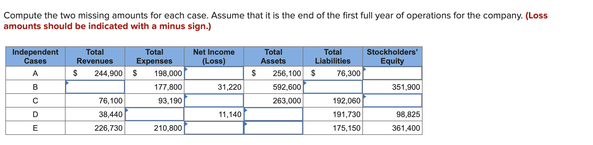  Compute the two missing amounts for each case. Assume that it