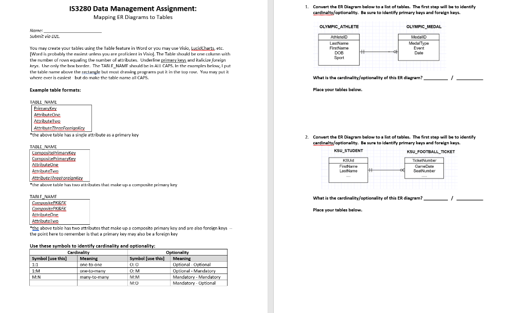  IS3280 Data Management Assignment: 1. Convert the ER Diagram below to