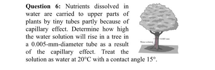 the answer that i found didnt accepted by my prof., Could you