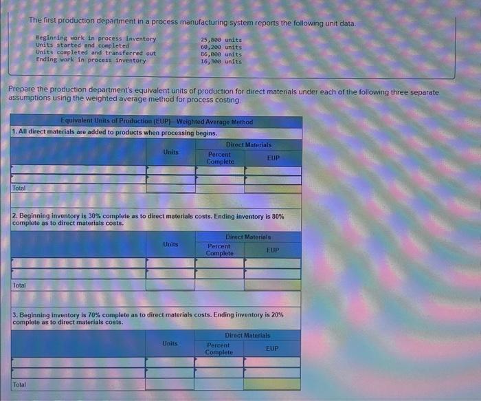  The first production department in a process manufacturing system reports the