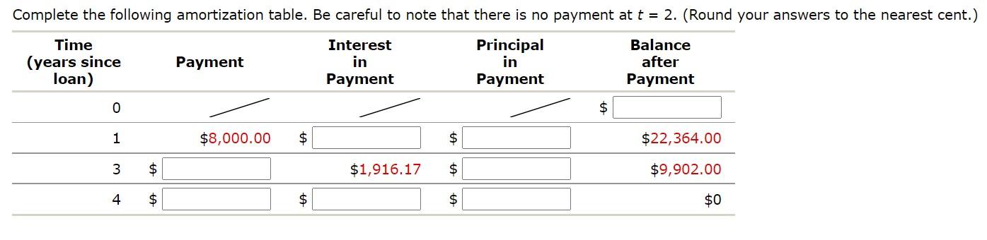  Complete the following amortization table. Be careful to note that there