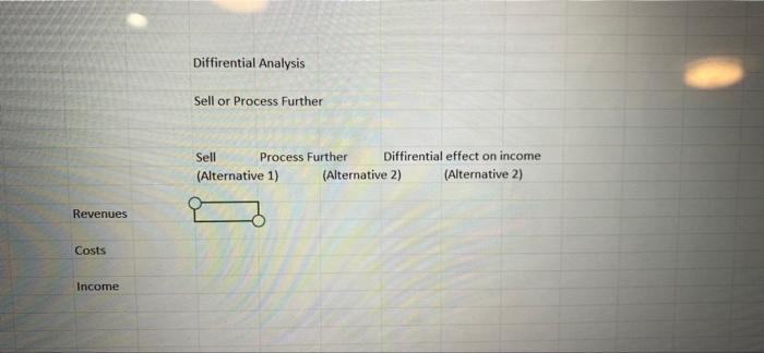 #1 Inputs: Total cost(s) to selling point $4 per unit Sales price