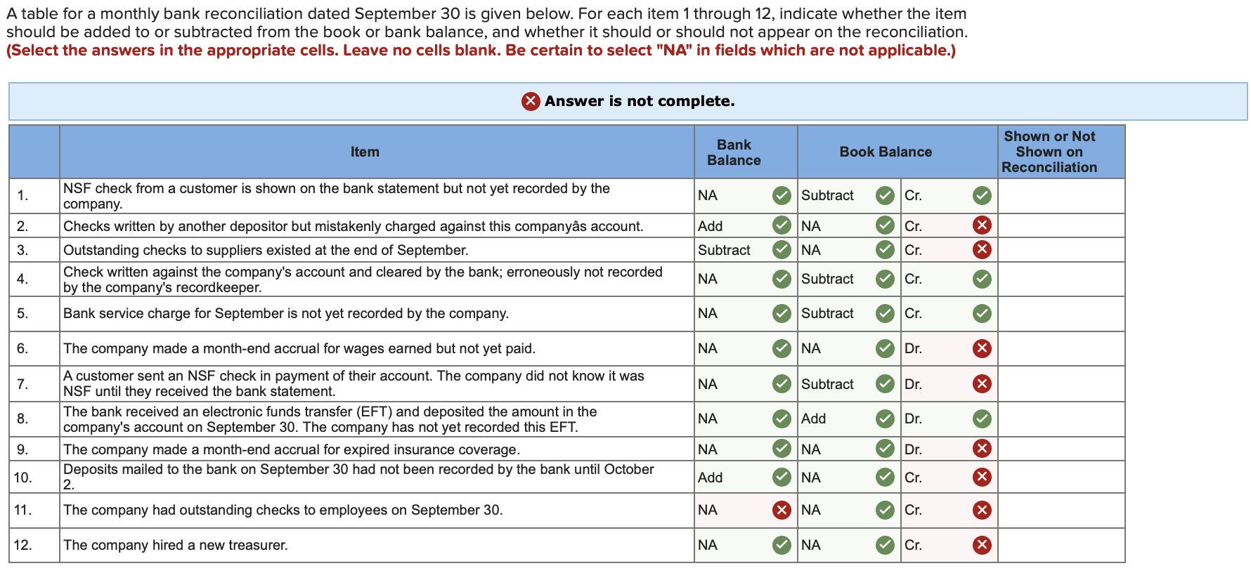  A table for a monthly bank reconciliation dated September 30 is